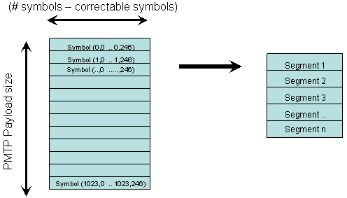 Array to Segment